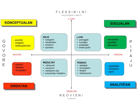 DISC assessment