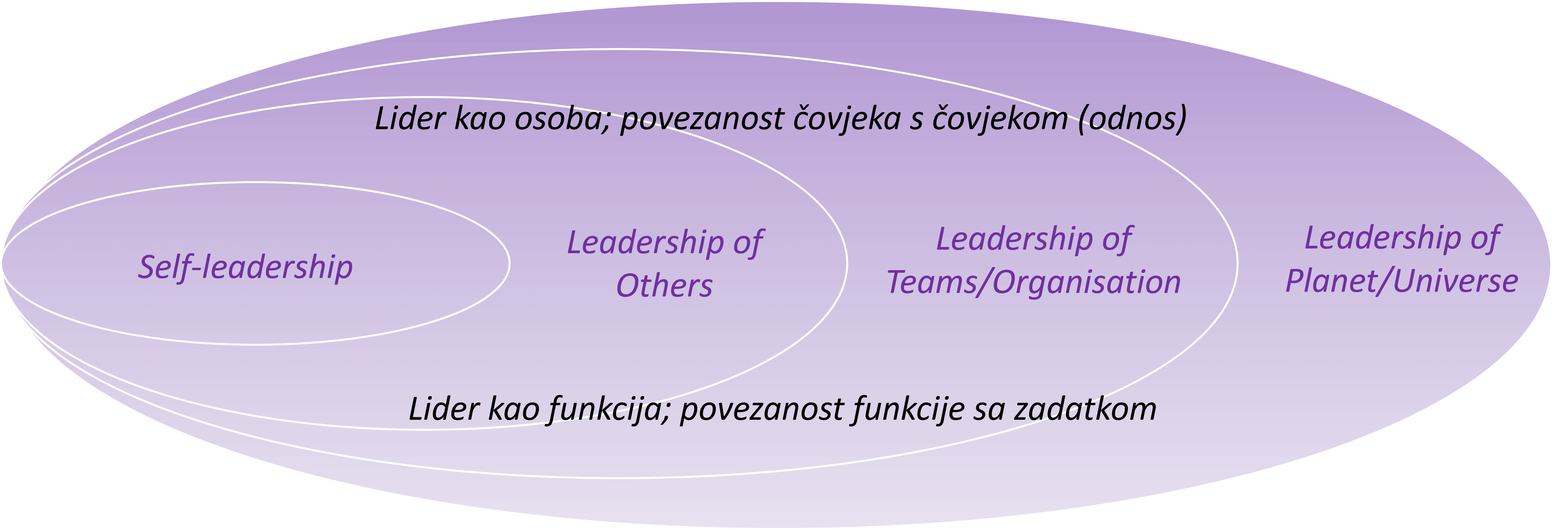 leadership 