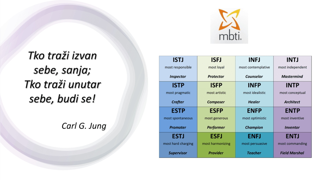 Myer-Briggs Type Indicator skraćeno MBTI